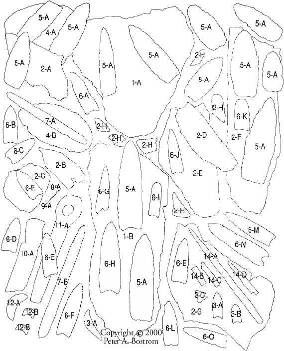 Tracing of Clovis artifacts for Key.