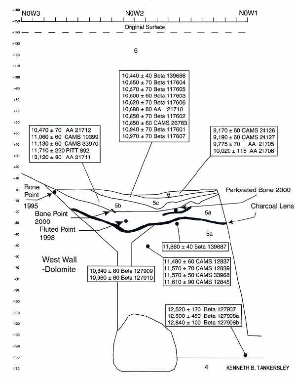 Sheriden Cave excavation profile & carbon dates.